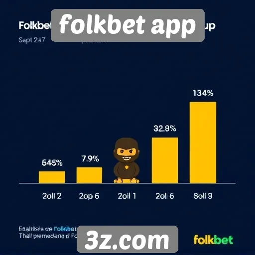 Estatísticas de uso do Folkbet app revelam crescimento